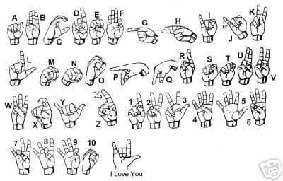 Sign Language Alphabet (Unmounted)-0
