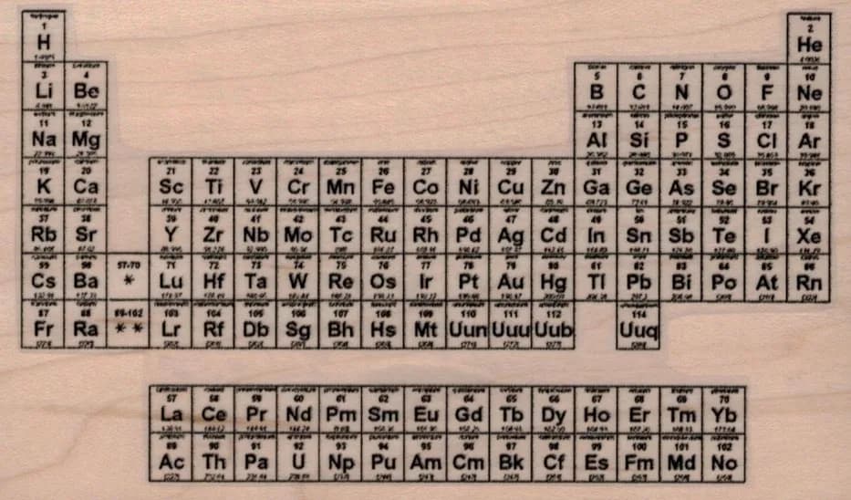 Periodic Table 3 x 4 3/4-0